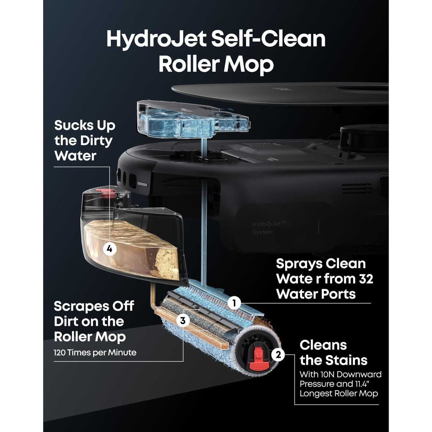 E28, Portable Deep Cleaner for Carpet, HydroJet System with Roller Mop, All-in-One Robot Vacuum and Mop Combo, Corner-to-Edge Cleaning (Renewed)