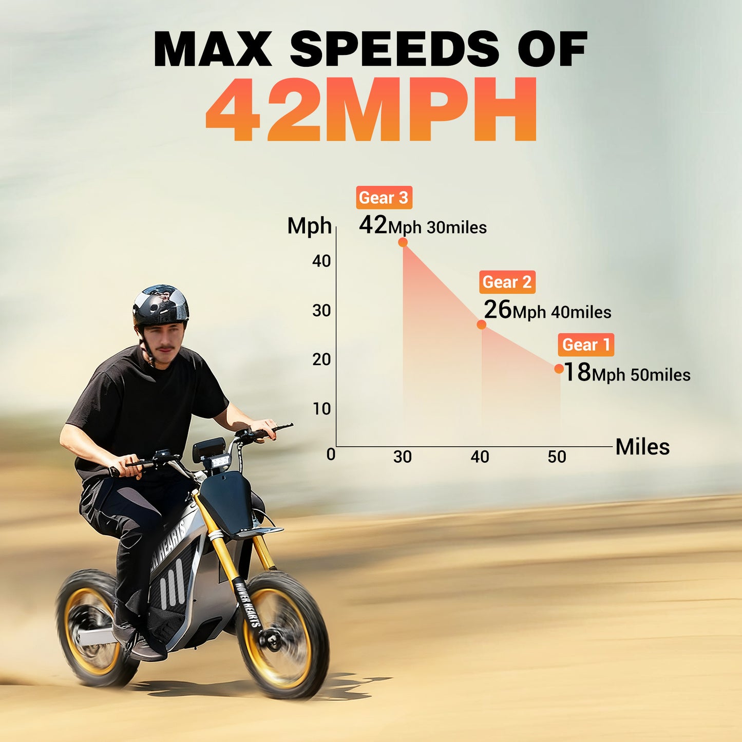 Powerful 3000W Electric Dirt Bike for Adultsand Teens, All-Terrain Off-Road Motorcycle - 8-inch alloy wheels, heavy-duty frame, LEDheadlights, 250 lbs maximum load, suitable fordrifting and off-road riding