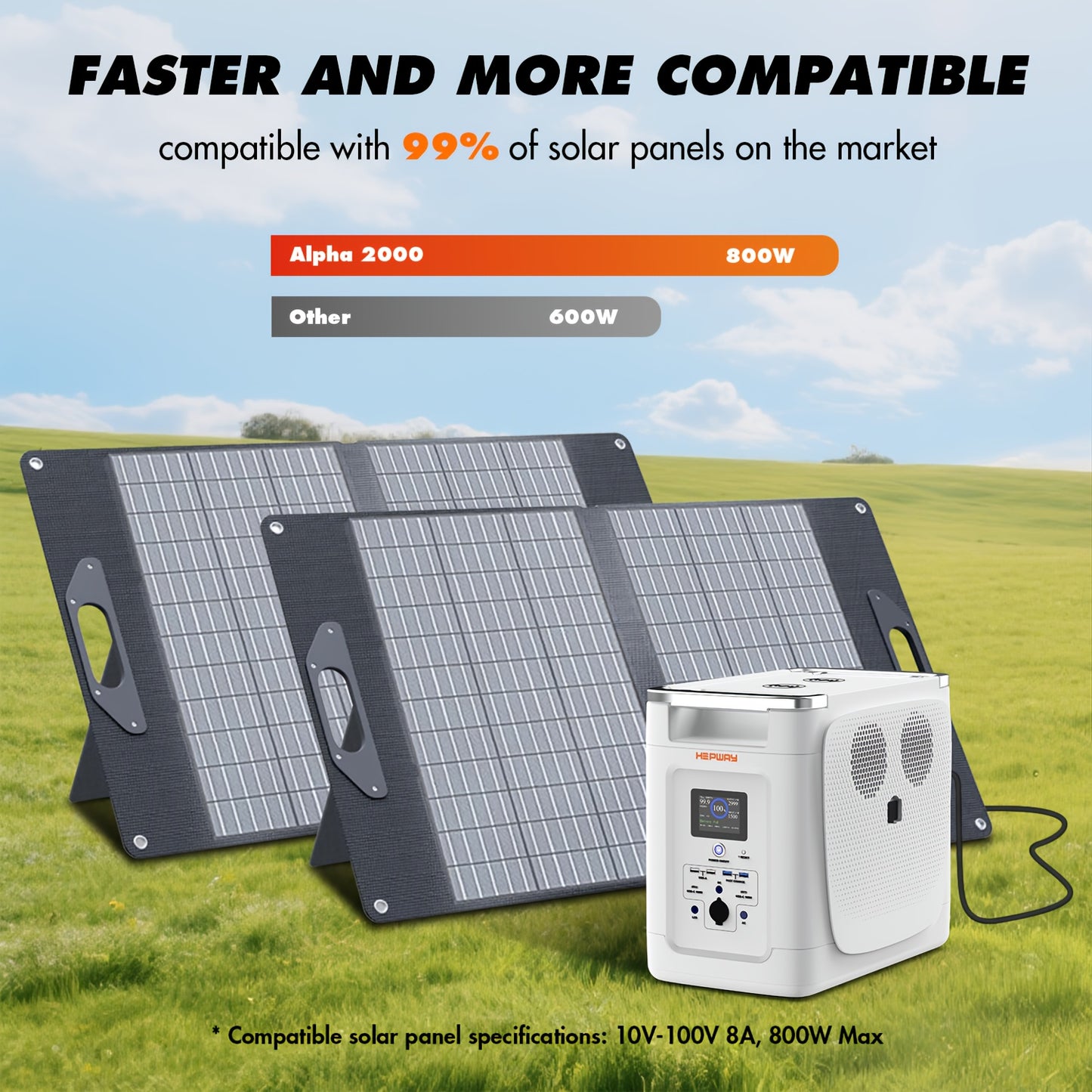 Portable Power Station Alpha 2000, 2048Wh LiFePO4 Battery, Smart App Control Solar Generator 2000W(3600W Power Lifting) Output, Ultra-Fast 0-80% Charging In 1 Hr, Home UPS Backup & RV Camping