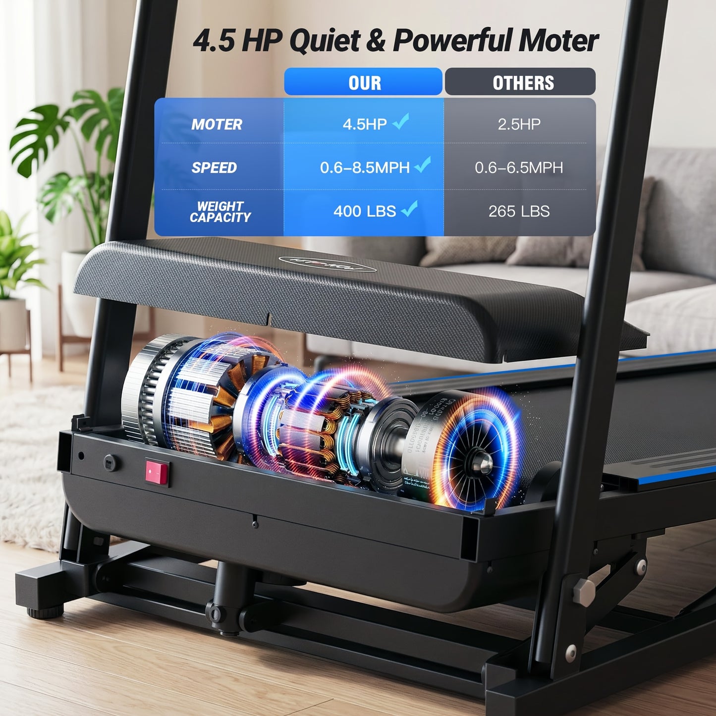 4.5 HP Heavy Duty Folding Treadmill for Home, 400 Lb Weight Capacity Running Machine with 20% Auto Incline, Smart Data Monitor, Advanced Shock Absorption & Large LED Display