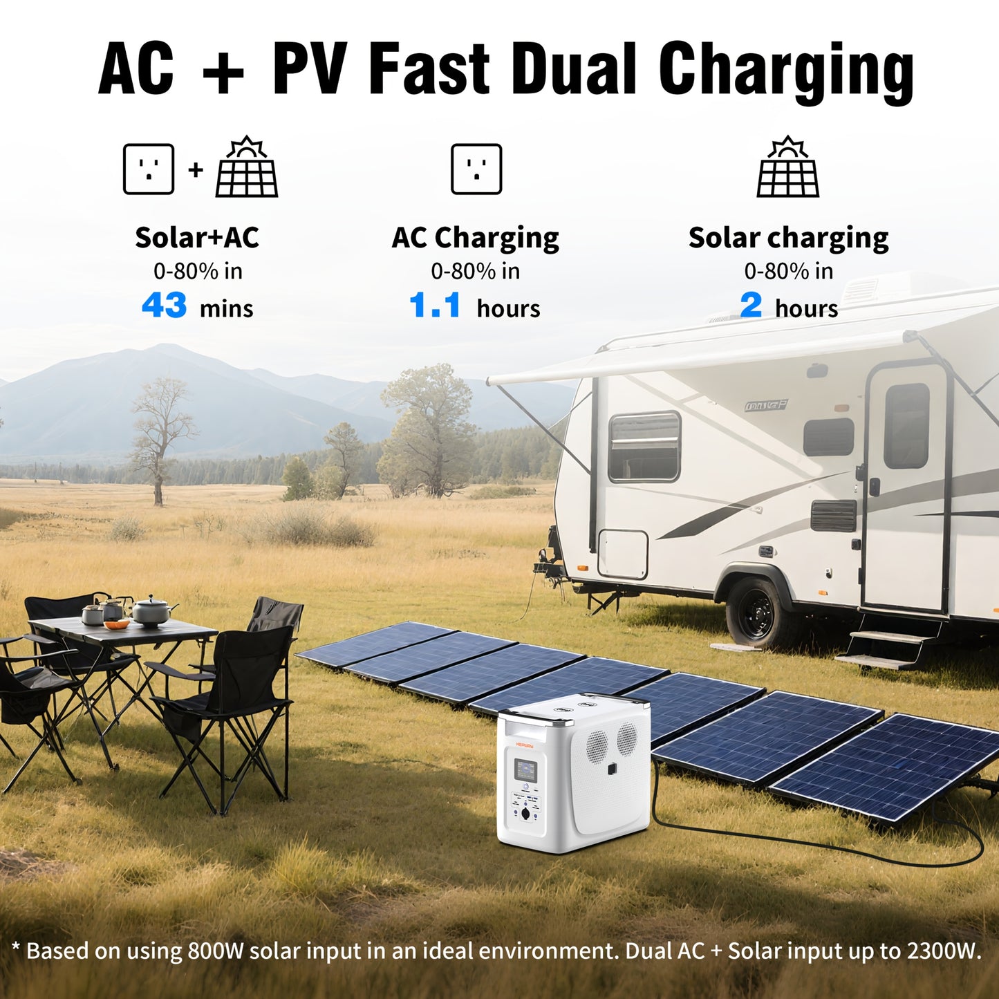 Portable Power Station Alpha 2000, 2048Wh LiFePO4 Battery, Smart App Control Solar Generator 2000W(3600W Power Lifting) Output, Ultra-Fast 0-80% Charging In 1 Hr, Home UPS Backup & RV Camping