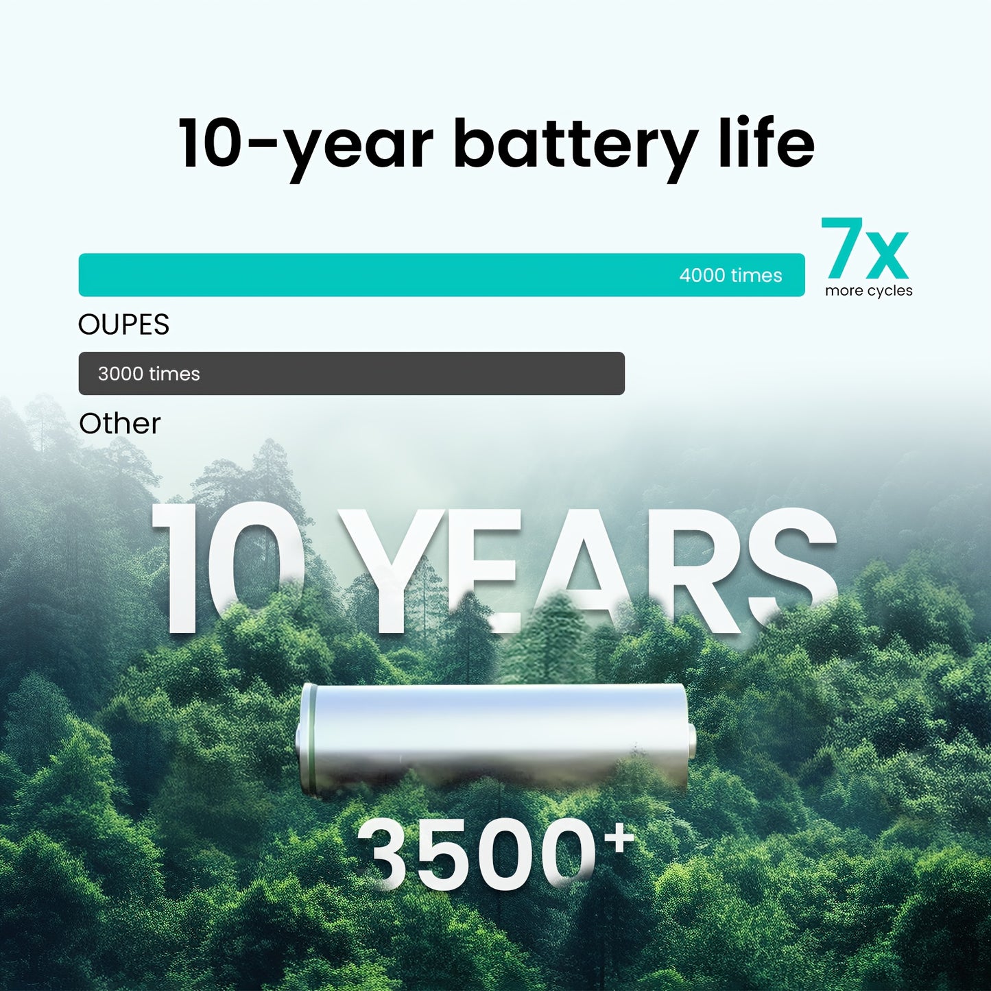 2400W 2232Wh Portable Power Station+240W Solar Panel Solar Generator LiFePO4 Battery, Pure Sine Wave AC Outlet, Solar Generator for Outdoors Camping Travelling And Emergencies Outdoor Generator