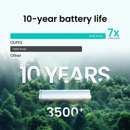 2400W 2232Wh Portable Power Station+240W Solar Panel Solar Generator LiFePO4 Battery, Pure Sine Wave AC Outlet, Solar Generator for Outdoors Camping Travelling And Emergencies Outdoor Generator