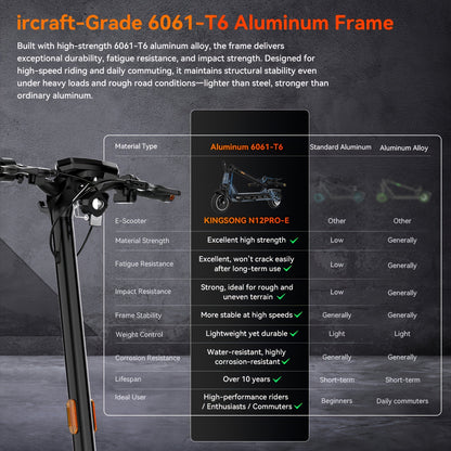 Electric Scooter 10inch 80Km Range 858Wh Battery Rated 1000W