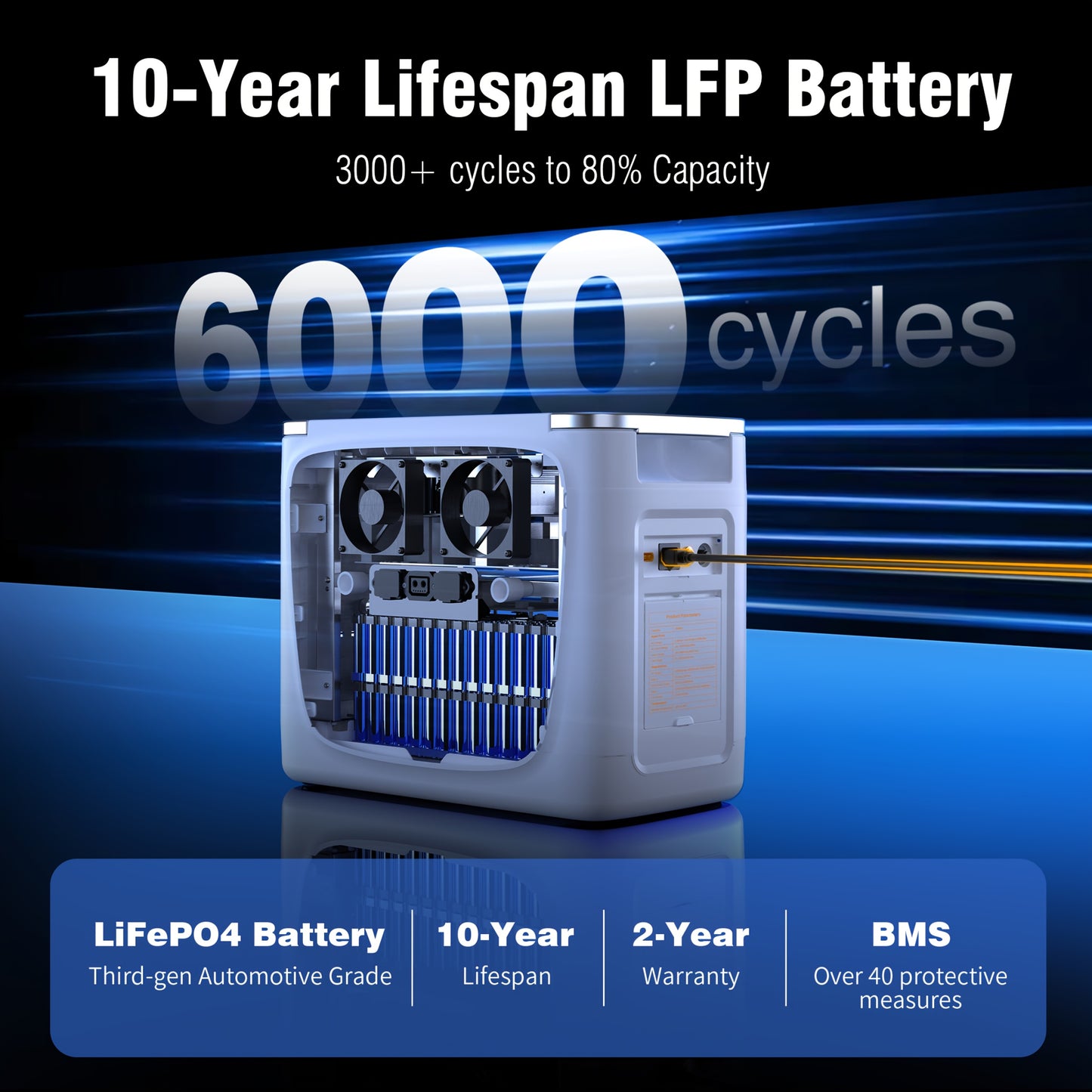 Portable Power Station Alpha 2000, 2048Wh LiFePO4 Battery, Smart App Control Solar Generator 2000W(3600W Power Lifting) Output, Ultra-Fast 0-80% Charging In 1 Hr, Home UPS Backup & RV Camping
