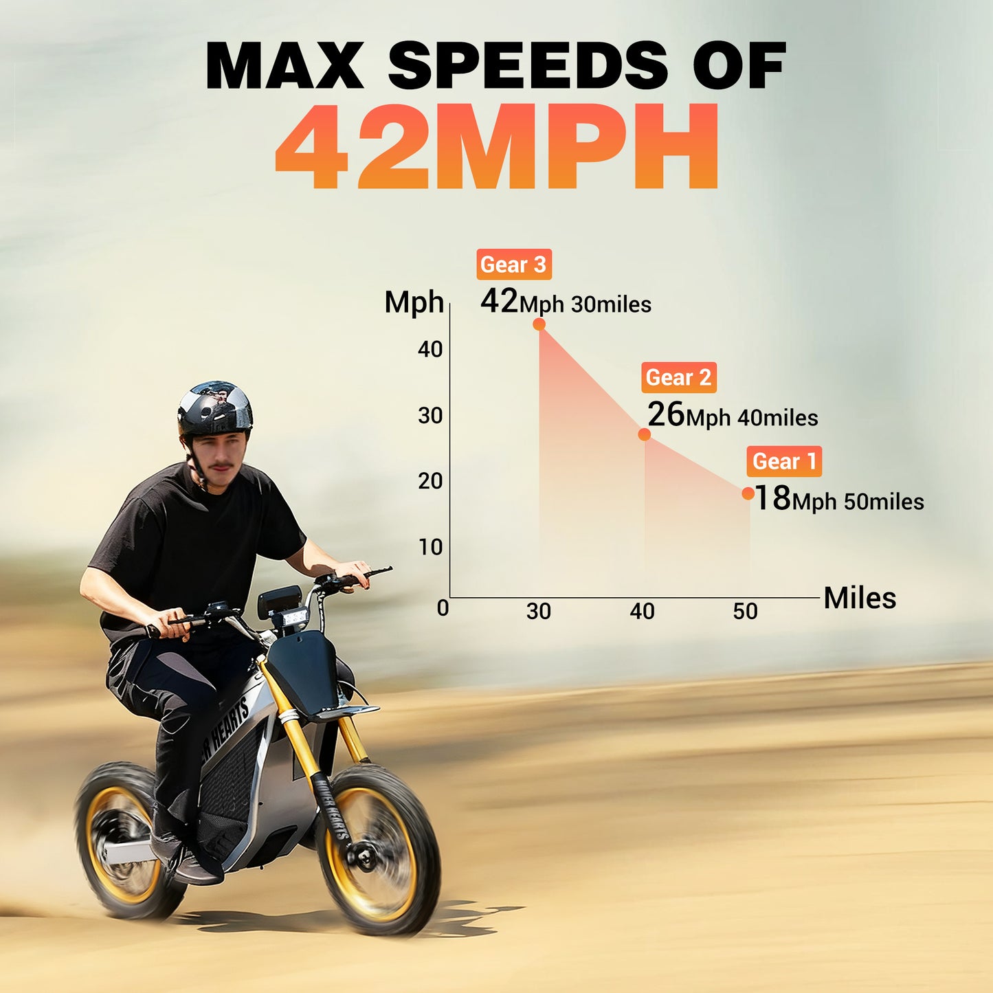 Powerful 3000W Electric Dirt Bike for Adultsand Teens, All-Terrain Off-Road Motorcycle - 8-inch alloy wheels, heavy-duty frame, LEDheadlights, 250 lbs maximum load, suitable fordrifting and off-road riding