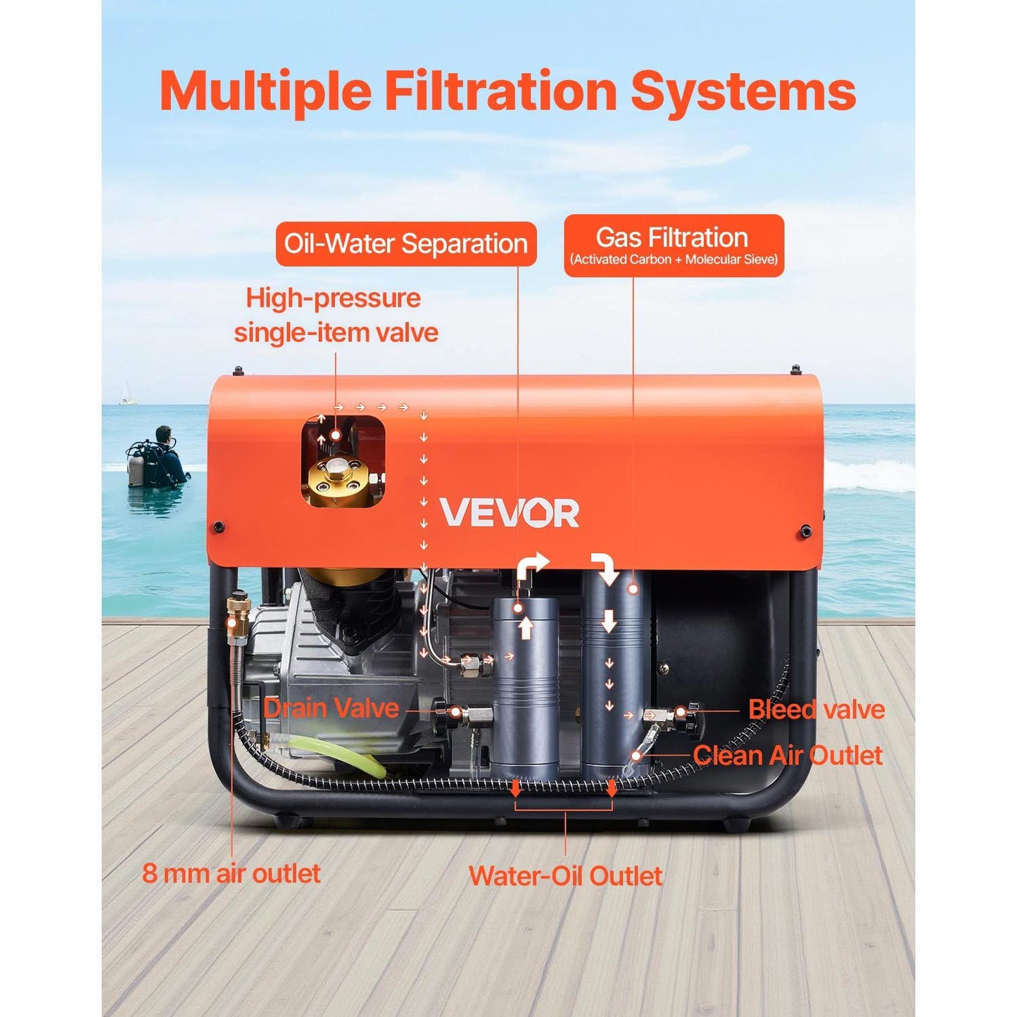 PCP Air Compressor 4500PSI/30Mpa 2-Cylinder Scuba Diving Tank Compressor External water cooling / Internal water cooling